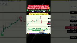 BORSAM27 Analizlerine Uyanlar Tabanları YEMEZLER TERA 3 TABAN YAPTI #borsaistanbul #hisse #borsa