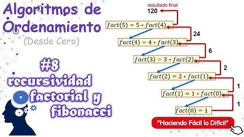 Recursividad con Factorial y Fibonacci (La Mejor Explicación) | Programación | Java