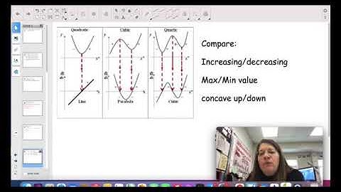 AP Calculus 5.9: Connecting A Function Its First and Second Derivatives