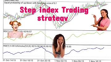Step index Trading strategy for Beginners 50$ to 100$ in 24hrs #forex #subcribe #education