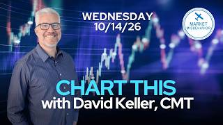 The S&P Is Holding Support, But Tech Is Flashing a BIG Warning | CHART THIS