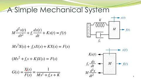 LCS 4a - Translational mechanical systems - mathematical modeling