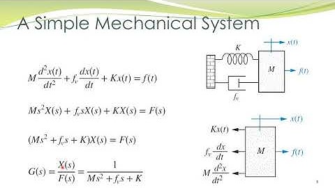 LCS 4a - Translational mechanical systems - mathematical modeling