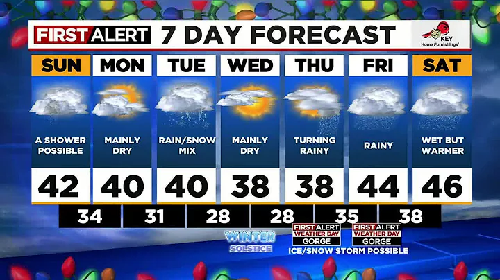 First Alert Saturday evening FOX 12 weather forecast (12/17)