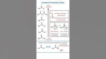 Carbonyl Reactivity Order 😱 | Aldehyde vs Ketone | NEET JEE Chemistry Tricks shortcut short notes