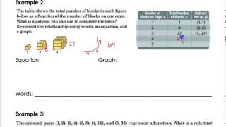 3 3 Non linear Patterns Net Worth