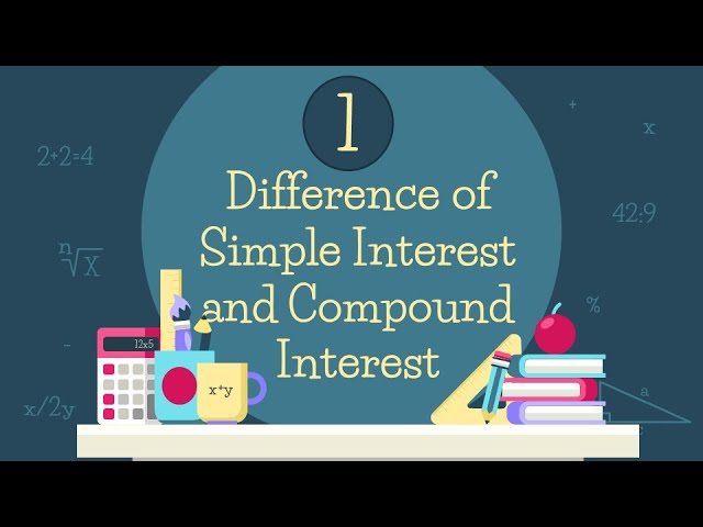 Simple And Compound Interest Powerpoint
