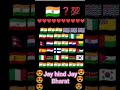 Bharat Mata ke liye like subscribe karna na bhule