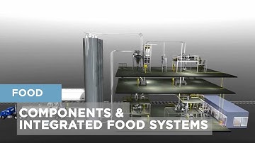 Coperion & Coperion K-Tron Components & Systems - Food Industry (Animation)