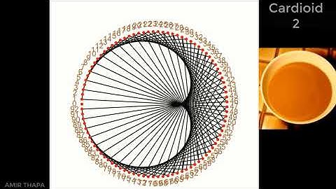 Curve Stitching (Cardioid and Nephroid)