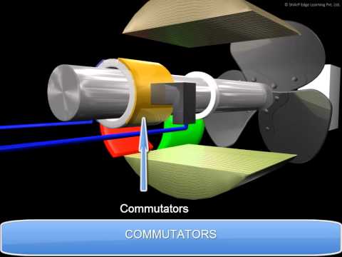 Construction of DC Generator