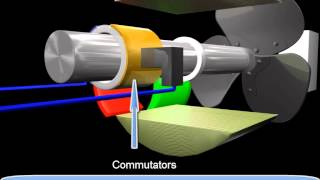 Construction of DC Generator