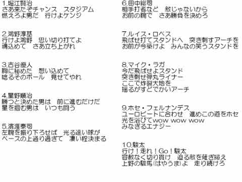 【VOCALOID】プロ野球　応援歌10選　暗め2