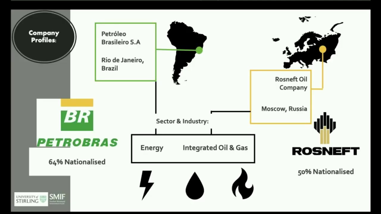 Credit Suisse HOLT Valuation Petrobras vs. Rosneft 2019