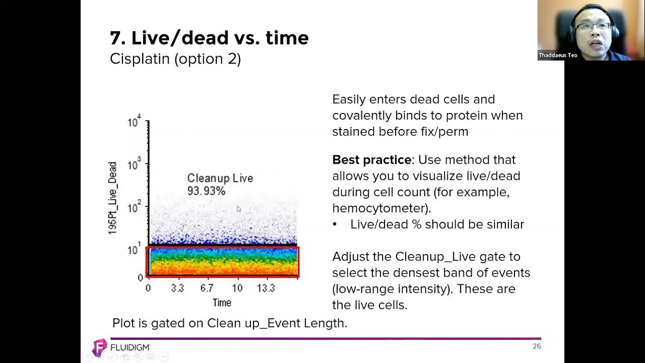 Igniting New Insights with CyTOF XT and Fluidigm Data Analysis Mastery