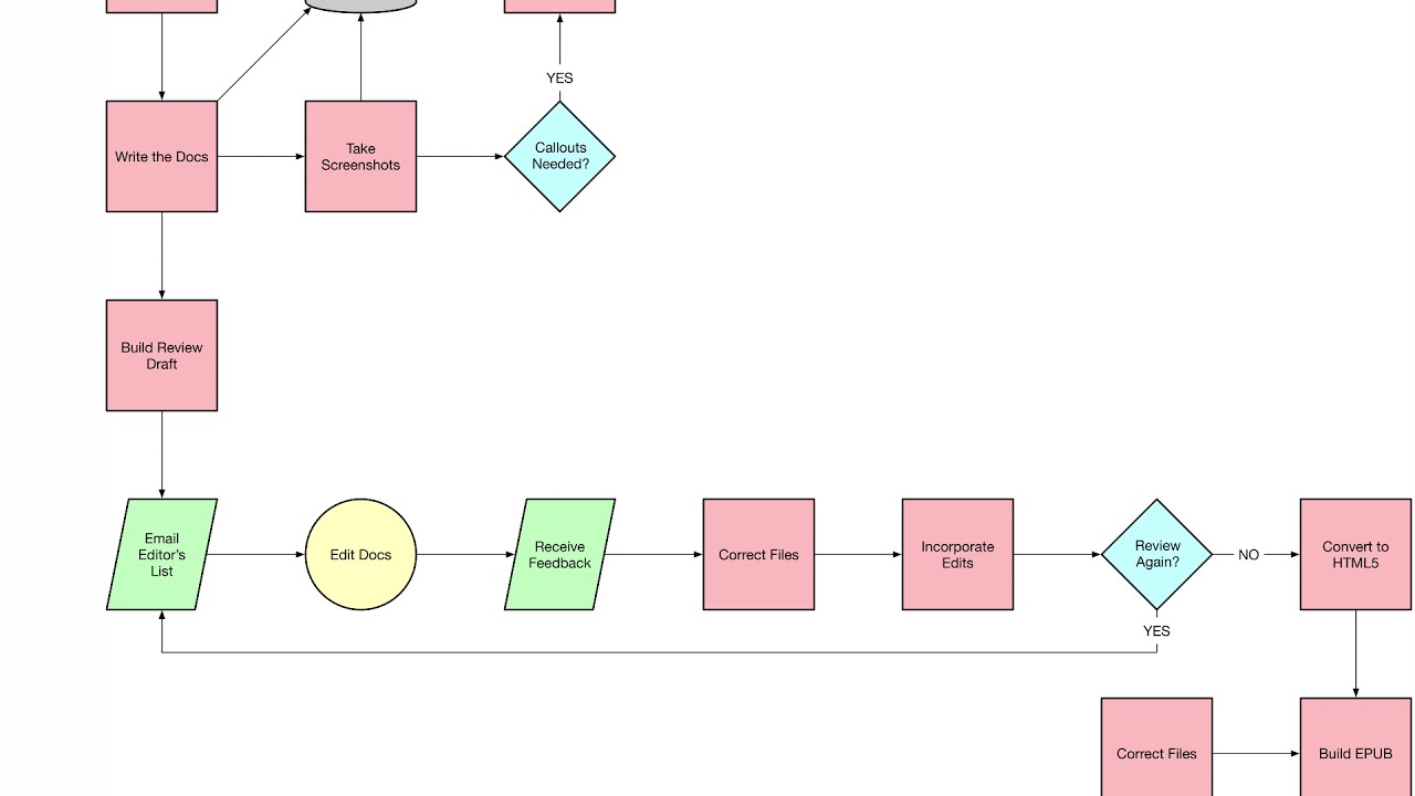 Essential OmniGraffle Tips and Tricks for Enhanced Productivity