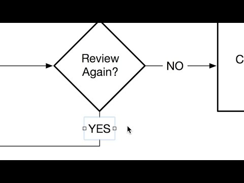 Flowchart Tutorial — OmniGraffle 7 for Mac