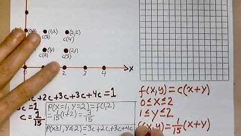 virtuallymath.com: finding a joint probability function for two variables