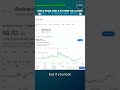 This AI Stock Took a Hit from the LA Fires—but It's Bouncing Back! 🔥📉📈