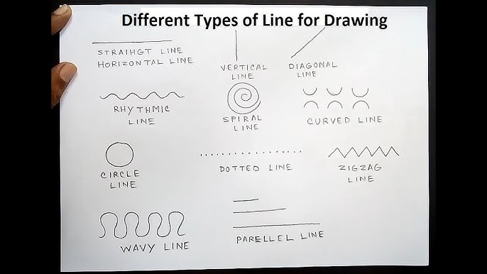 Different Types of Lines by abbyescart