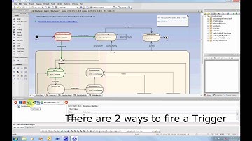 LieberLieber AMUSE 1.5 - Statemachine Simulation for Sparx Systems Enterprise Architect