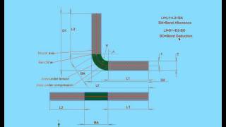 SolidWorks Tutorial   Sheet Metal Part Design  Bend Allowance