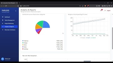 FairLens: Revolutionizing Government Project Transparency with Algorand Blockchain 🔗💡
