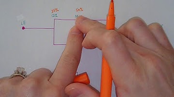 Box and Whisker Plots (Percentages)