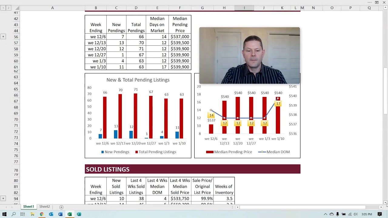 Wilsonville Oregon Real Estate Market Trends Updateas of Jan 10th 2021