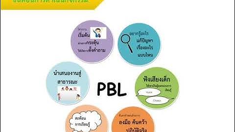 นวัตกรรม/วิธีการปฏิบัติที่ดี Best Practices อุราภรณ์  จันทน์หอม