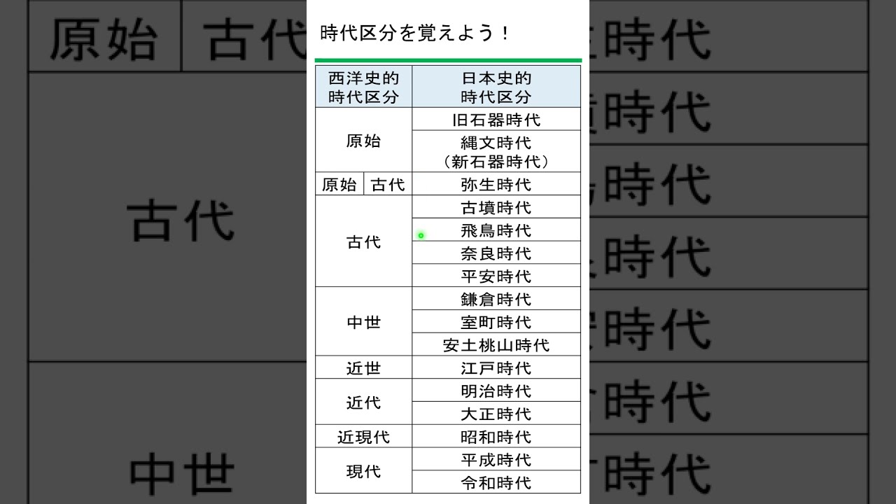 ち*り様 平安時代史辞典（オタクスラングの大げさで豊富な