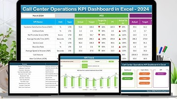 Call Center Operations KPI Dashboard in Excel