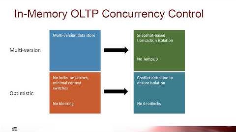 24 Hours of PASS: In Memory OLTP for Database Developers
