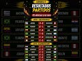 🔥Junior y Medellín ganan a lo puro colombiano #CopaLibertadores #CopaSudamericana #futbolcolombiano