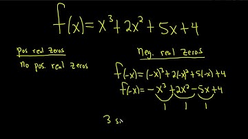 How to use Descartes Rule of Signs Example with a Function with No Positive Real Zeros