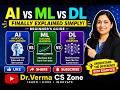 AI vs Machine Learning vs Deep Learning | Finally Explained Simply! | Beginner's Guide