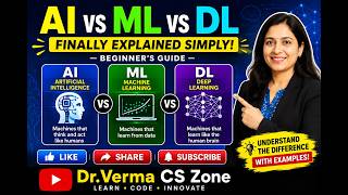AI vs Machine Learning vs Deep Learning | Finally Explained Simply! | Beginner's Guide
