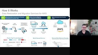 Celebrity Simplify and accelerate your journey to the cloud with Iron Mountain webinar Profile