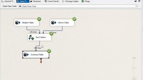 Sort Transformation in SSIS using Multiple Inputs with COZYROC Sort Plus component. COZYROC SSIS+
