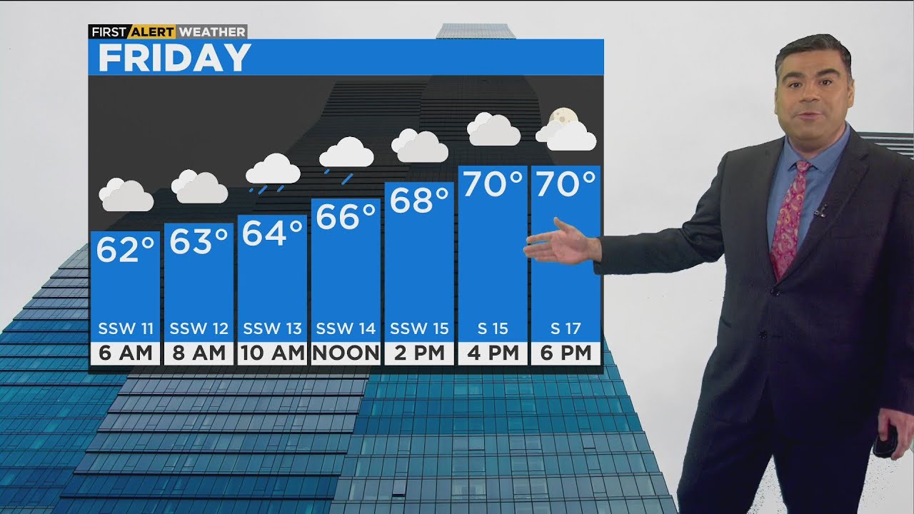 Chicago First Alert Weather: Rain chance Friday - YouTube