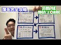 薄毛・AGA治療チャート