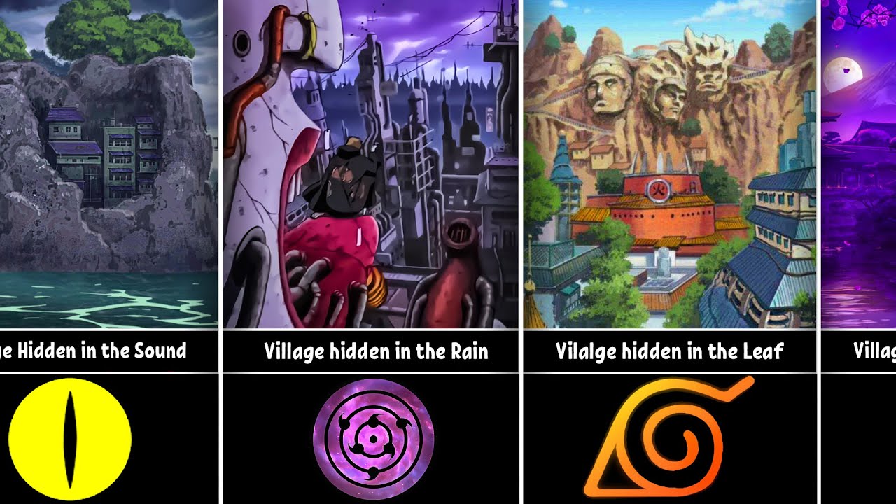 All Villages in Naruto/Boruto - YouTube