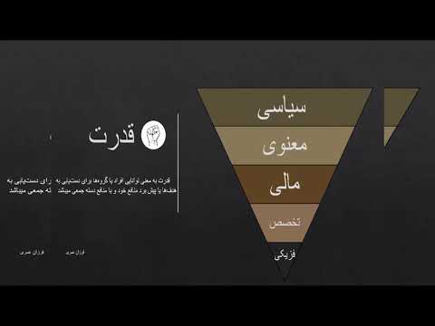 تصویری: قدرت چیست