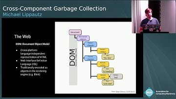 Cross-Component Garbage Collection