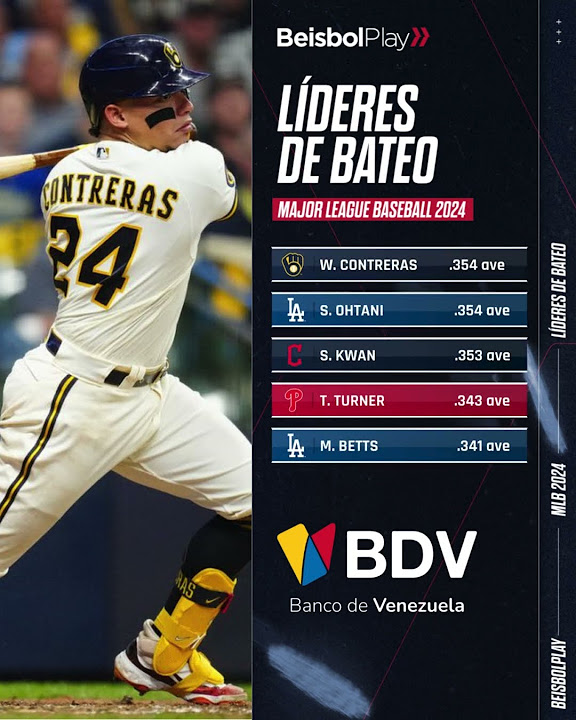 Estos son los líderes de bateo en la MLB 🔥⚾ mlb grandesligas beisbol