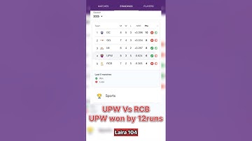 WPL 2025 points table after RCB vs UPW || RCBvs UPW latest points table update || WPL 2025