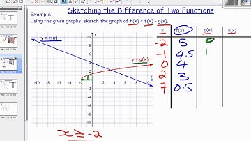 LG04 Lesson 1a  Sketching the Diference of Two Given Functions