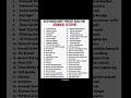 50 project cyber security #education #motivation #job  #cybersecurity