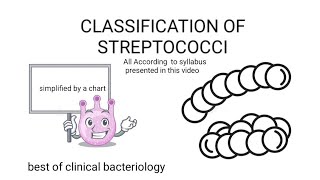 Classification of Streptococci