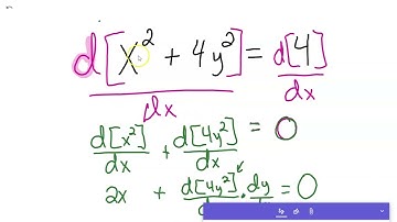 Implicit Differentiation of an Ellipse